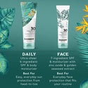 Badger Mineral Daily Sunscreen SPF 30, with Zinc Oxide: 4 fl oz tube