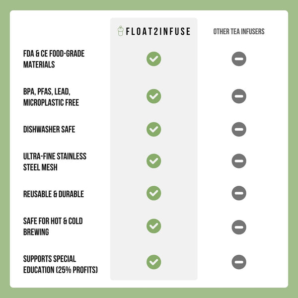 Mushroom | Floating Tea Steeper | Green Base | Yellow: Earth Green / Goldenrod Yellow Mushroom